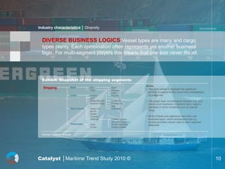 Industry characteristics │ Diversity


  DIVERSE BUSINESS LOGICS Vessel types are many and cargo
  types plenty. Each combination often represents yet another business
  logic. For multi-segment players this means that one size never fits all.




  Exhibit: Snapshot of the shipping segments
                                                                           Notes:
   Shipping                Bulk          Dry             Grain
                                         Tank            Forrestry
                                                                           • The chart serves to highlight the significant
                                                         Coal                amount of segments that occur from a breakdown
                           Liner         Celluar         Pig Iron            of categories.
                                         MPP
                                         Tweendeckers    Crude Oil         • The graph does not distingush between e.g. ship
                                         Generel Cargo   Product Oil         owners and charterers, long/short/spot, regions
                                                         Gas
                                                                             operated or niche industries such as special
                           Specialized   Heavy Lift      Chemical
                                         Ro-Ro
                                                                             cargo.
                                         Reefer
                                         Projects                          • Most of these sub-segments have their own
                                         Offshore        Platform Supply     business logics, which emphazises that e.g.
                                                         Windmill Supply     service providers should cater to each segment
                           Passenger     Ferry           Anchor Handling     differently.
                                         Cruise          Subsea Cables


  Source : Catalyst analysis




Catalyst │Maritime Trend Study 2010 ©                                                                                          10
 