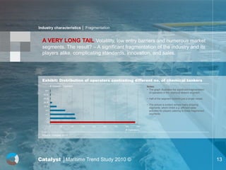 Industry characteristics │ Fragmentation


  A VERY LONG TAIL Volatility, low entry barriers and numerous market
  segments. The result? – A significant fragmentation of the industry and its
  players alike, complicating standards, innovation, and sales.




  Exhibit: Distribution of operators controlling different no. of chemical tankers
           # Vessels / Operator                                         Notes:
    50+                                                                 • The graph illustrates the significant fragmentation
                                                                          of operators in the chemical tankers segment.
   49-40

   39-30                                                                • Half of the segment controls just a single vessel.
   29-20
                                                                        • The picture is evident across many shipping
   19-10
                                                                          segments, which inhibit e.g. efficient sales
     9-5                                                                  activities for players catering to these fragmented
     4-3                                                                  segments.
      2

      1

           0       50       100   150   200   250   300   350     400
                                                          # Operators

  Source : Fairplay 2010




Catalyst │Maritime Trend Study 2010 ©                                                                                           13
 