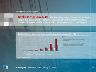 Trend study │ Carbon gamble


  GREEN IS THE NEW BLUE A fast-growing range of green innovations
  targeted at ship owners is defining a new industry niche with tremendous
  potential. It serves to both limit the risks of emissions and to cut fuel costs.




  Exhibit: Market forecasts for green shipping technologies, 2010-2016
                                                                                                 Notes:
                 16
                                                                                                 • Catalyst has forecasted the market sizes for
   Billion USD




                 14                                                                                shipping equipment within three select green
                 12                                                                                technologies.
                 10
                                                                                                 • Supporting the MARPOL timeline for emission
                     8                                                                             reductions, this graph highlights the future
                     6                                                                             importance of shipping to green technology
                     4                                                                             providers.
                     2
                 -
                         2010       2011        2012      2013         2014        2015   2016

                                Heat Recovery    Ballast Water treatment      Scrubbers


  Source : Catalyst analysis




Catalyst │Maritime Trend Study 2010 ©                                                                                                             30
 