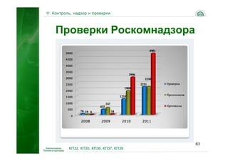 11. Контроль, надзор и проверки




    Проверки Роскомнадзора




                                          63
           КП32, КП35, КП36, КП37, КП39
 