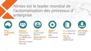Nintex est le leader mondial de
l’automatisation des processus d’
enterprise
1
 