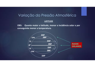 Variação da Pressão Atmosférica
LATITUDE
OBS: Quanto maior a latitude, menor a incidência solar e por
conseguinte menor a temperatura.
00
TC
CPA
ZAP
ZAP
TC
CPA
ZBP
ZAP
ZBP
ZAP
ZBP
RAIOS
SOLARES
 