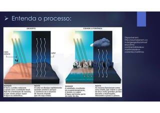  Entenda o processo:
Disponível em:
http://soumaisenem.co
m.br/geografia/atmosf
era/clima-
continentalidade-e-
maritimidade-e-
correntes-maritimas
 