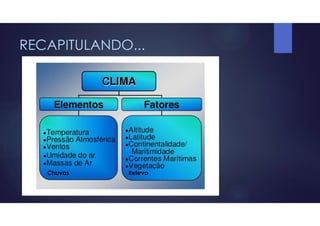 RECAPITULANDO...
Chuvas Relevo
 