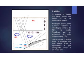 20%
40%
40%
RELAÇÃO DE ABSORÇÃO E IRRADIAÇÃO DA ENERGIA SOLAR
DO PLANETA
O ALBEDO
Corresponde a reflexão
dos raios solares em
função da cor da
superfície de contato.
Nas regiões polares, onde
o branco predomina a
reflexão gira em torno de
75%. Na região
Amazônica, por ter
predomínio do verde
reflete cerca de 15%.
Quanto menor o albedo
maior a absorção dos
raios solares, maior o
aquecimento e, por
conseguinte, maior a
irradiação solar.
 