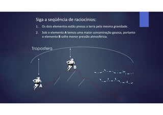 Troposfera
A
B
Siga a seqüência de raciocínios:
1. Os dois elementos estão presos a terra pela mesma gravidade.
2. Sob o elemento A temos uma maior concentração gasosa, portanto
o elemento B sofre menor pressão atmosférica.
 