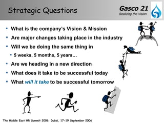 Strategic Questions  What is the company’s Vision & Mission  Are major changes taking place in the industry Will we be doing the same thing in  5 weeks, 5 months, 5 years…  Are we heading in a new direction What does it take to be successful today What  will it take  to be successful tomorrow 