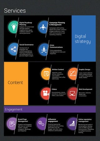 India Blog Trends 2016