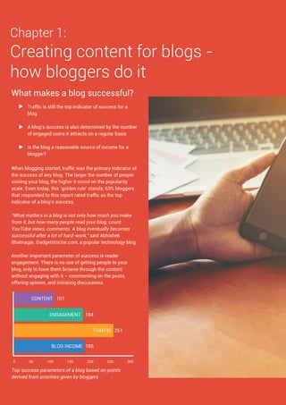 India Blog Trends 2016
