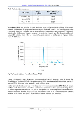 Mechanics, Materials Science & Engineering, May 2016 – ISSN 2412-5954
MMSE Journal. Open Access www.mmse.xyz
10
Table 1. Static stiffness measure
ID Foam
Slope
(Kg/mm)
Static stiffness, k
(N/mm)
Original 65-30 3 29.43
Visco 65-30 0.7 6.867
Visco 75-30 9 88.29
Dynamic stiffness. The dynamic stiffness is defined as the ratio between the dynamic force and the
dynamic displacement: it is the quantity that expresses the elastic capacity of a material subjected to
a harmonic stress. An excitation source, an accelerometric transducer, a test material (viscoelastic
foam), and a rigid support plate are necessary to perform a dynamic test. The dynamic stiffness is
comparable with the static value as a result of spectral analysis, as can be seen in Figure 5 for the
Visco 75-30 foam.
Fig. 5. Dynamic stiffness, Viscoelastic Foams 75-30
For the characteristic curve, 1024 points were chosen in a 0-100 Hz frequency range. It is clear that
the stiffness of the foam 75-30 in correspondence of 50 Hz (first mode of vibration of the structure),
is about 93500 N/m, next to the respective static stiffness value.
Modal Analysis. For the purposes of the frequency response measurement an LMS TestLab system
has been used; 9 acquisition points have been defined for the mode shape reconstruction by the use
of the rowing hammer technique. The goal of the spectral test is to compare the structure without
material (Baseline) with the coated structure (viscoelastic foam) so as to discriminate the dynamic
response of each foam. In Figure 6 the setup made for the dynamic test, is shown.
0
20000
40000
60000
80000
100000
120000
0 20 40 60 80 100
DynamicStiffness(N/m)
Frequency (Hz)
75-30
 