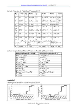 Mechanics, Materials Science & Engineering, May 2016 – ISSN 2412-5954
MMSE Journal. Open Access www.mmse.xyz
105
Table 3. Values for the Variables of Paragraph (2.2)
Sy. Value Sy. Value Sy. Value Name Value
λt 0.2 Bt 0.236 m Ka 0.7Ns2
/m4
RinC+Rair
C
4539
N
f0 0.018 rd 0.47 m ΣRin 56121 N RinD+Rair
D
17341
N
f 0.024 Ha 3.24 m ΣRyz 99601 N Without angles
%R
yzA
35 Ba 1.85 m ΣRair 2072 N FA 21212 N
%R
yzB
27.4 rs 0.522 m Σ(Rin+R
air)
58193 N FB 16607 N
%R
yzC
7.8 Dr 0.572 m RinA+Rai
rA
20367 N FC 4725.6 N
%R
yzD
29.8 Dr 0.572 m RinB+Rai
rB
15945 N FD 18053 N
Values for the Variables of stresses and Strains Equations
ƴ 0.3 B 90
mm
A 3262 mm2
Iz 40.69*106
mm4
D 300 mm b 7 mm E 2.1*105
N/mm2
IY 45.97*105
mm4
Table 4. Longitudinal and Lateral Forces on One Side of Chassis’s Truck
Longitudinal Force Value(N) Longitudinal Force Value(N)
FA = FxwA 20953 FC =FxwC 4726
F1 =w1µ 21957 FTC 26236
F2 =w2µ 1415 F6 =w6µ 137
Fc1 =wc1µ 3614 Fcc3 =wcc3µ 5022
FB =FxwB 16404 FD =FxwD 18053
F3 =w3µ 549 FTD 56407
Fcc2 =wcc2µ 12744 F7 =w7µ 137
F4 =w4µ 824 Fc4 =wc4µ 8522
F5 =w5µ 1061 F8 =w8µ 137
Lateral Force Value(N) Lateral Force Value(N)
FzwA 610 FzwC 187
FzwB 478 FzwD 712
Appendix 3
The longitudinal, vertical, lateral stresses and strains.
-10
-5
0
5
10
15
20
25
Tension-Comprrssion
stressN/mm²
Chassis Beam Length (mm) -4
-2
0
2
4
6
8
10
12
LongitudinalStrain
*10¯⁵
chassis Beam Length (mm)
 