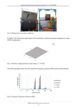 Mechanics, Materials Science & Engineering, May 2016 – ISSN 2412-5954
MMSE Journal. Open Access www.mmse.xyz
11
Fig. 6. Riding plate in free-free conditions
In Figure 7 the first elastic mode shape of the metal plate, which the resonance frequency is, about
48 Hz is represented.
Fig. 7. Baseline configuration first mode shape, f = 47.8 Hz
The following figures show the most significant frequency responses (FRF) of the tested materials.
Fig. 8. Frequency Response Function (FRF)
0
10
20
30
40
50
60
70
80
0 20 40 60 80 100
Amplitude(g/N)
Frequency (Hz)
Baseline
Original
65-30
75-30
 