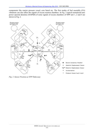 Mechanics, Materials Science & Engineering, May 2016 – ISSN 2412-5954
MMSE Journal. Open Access www.mmse.xyz
111
components like reactor pressure vessel, core barrel etc. The first modes of fuel assembly (FA)
vibrations can also affect the signals of excore neutron chambers. In Fig. 3 typical normalized auto
power spectral densities (NAPSD) of some signals of excore chambers of NPP unit 1, 2 and 4 are
shown in Fig. 2.
Fig. 2. Sensor Position at NPP Dukovany
 
