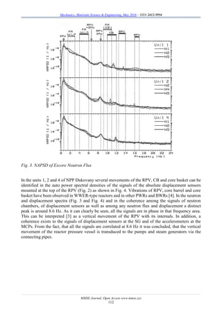 Mechanics, Materials Science & Engineering, May 2016 – ISSN 2412-5954
MMSE Journal. Open Access www.mmse.xyz
112
Fig. 3. NAPSD of Excore Neutron Flux
In the units 1, 2 and 4 of NPP Dukovany several movements of the RPV, CB and core basket can be
identified in the auto power spectral densities of the signals of the absolute displacement sensors
mounted at the top of the RPV (Fig. 2) as shown in Fig. 4. Vibrations of RPV, core barrel and core
basket have been observed in WWER-type reactors and in other PWRs and BWRs [4]. In the neutron
and displacement spectra (Fig. 3 and Fig. 4) and in the coherence among the signals of neutron
chambers, of displacement sensors as well as among any neutron flux and displacement a distinct
peak is around 8.6 Hz. As it can clearly be seen, all the signals are in phase in that frequency area.
This can be interpreted [3] as a vertical movement of the RPV with its internals. In addition, a
coherence exists to the signals of displacement sensors at the SG and of the accelerometers at the
MCPs. From the fact, that all the signals are correlated at 8.6 Hz it was concluded, that the vertical
movement of the reactor pressure vessel is transduced to the pumps and steam generators via the
connecting pipes.
 