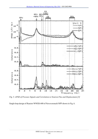 Mechanics, Materials Science & Engineering, May 2016 – ISSN 2412-5954
MMSE Journal. Open Access www.mmse.xyz
114
Fig. 5. APSD of Pressure Signals and Correlation to Neutron Flux and Displacement [3]
Single-loop design of Reactor WWER-440 of Novovoronezh NPP shown in Fig. 6.
 