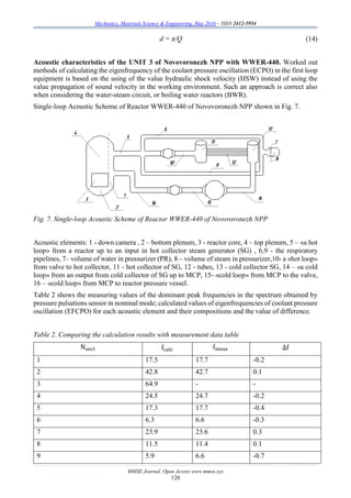 Mechanics, Materials Science & Engineering, May 2016 – ISSN 2412-5954
MMSE Journal. Open Access www.mmse.xyz
120
d = π/Q (14)
Acoustic characteristics of the UNIT 3 of Novovoronezh NPP with WWER-440. Worked out
methods of calculating the eigenfrequency of the coolant pressure oscillation (ECPO) in the first loop
equipment is based on the using of the value hydraulic shock velocity (HSW) instead of using the
value propagation of sound velocity in the working environment. Such an approach is correct also
when considering the water-steam circuit, or boiling water reactors (BWR).
Single-loop Acoustic Scheme of Reactor WWER-440 of Novovoronezh NPP shown in Fig. 7.
Fig. 7. Single-loop Acoustic Scheme of Reactor WWER-440 of Novovoronezh NPP
Acoustic elements: 1 - down camera , 2 – bottom plenum, 3 - reactor core, 4 – top plenum, 5 – «a hot
loop» from a reactor up to an input in hot collector steam generator (SG) , 6,9 - the respiratory
pipelines, 7– volume of water in pressurizer (PR), 8 – volume of steam in pressurizer,10- a «hot loop»
from valve to hot collector, 11 - hot collector of SG, 12 - tubes, 13 - cold collector SG, 14 – «a cold
loop» from an output from cold collector of SG up to MCP, 15- «cold loop» from MCP to the valve,
16 – «cold loop» from MCP to reactor pressure vessel.
Table 2 shows the measuring values of the dominant peak frequencies in the spectrum obtained by
pressure pulsations sensor in nominal mode; calculated values of eigenfrequencies of coolant pressure
oscillation (EFCPO) for each acoustic element and their compositions and the value of difference.
Table 2. Comparing the calculation results with measurement data table
Nsect fcalc fmeas ∆f
1 17.5 17.7 -0.2
2 42.8 42.7 0.1
3 64.9 - -
4 24.5 24.7 -0.2
5 17.3 17.7 -0.4
6 6.3 6.6 -0.3
7 23.9 23.6 0.3
8 11.5 11.4 0.1
9 5.9 6.6 -0.7
 