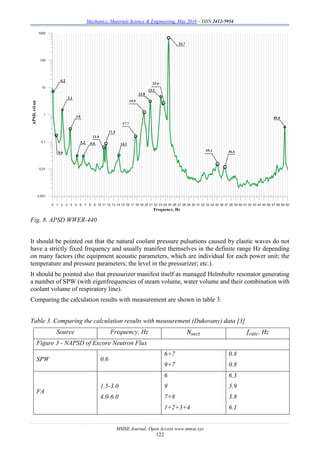 Mechanics, Materials Science & Engineering, May 2016 – ISSN 2412-5954
MMSE Journal. Open Access www.mmse.xyz
122
Fig. 8. APSD WWER-440
It should be pointed out that the natural coolant pressure pulsations caused by elastic waves do not
have a strictly fixed frequency and usually manifest themselves in the definite range Hz depending
on many factors (the equipment acoustic parameters, which are individual for each power unit; the
temperature and pressure parameters; the level in the pressurizer; etc.).
It should be pointed also that pressurizer manifest itself as managed Helmholtz resonator generating
a number of SPW (with eigenfrequencies of steam volume, water volume and their combination with
coolant volume of respiratory line).
Comparing the calculation results with measurement are shown in table 3.
Table 3. Comparing the calculation results with measurement (Dukovany) data [3]
Source Frequency, Hz 𝑁𝑠𝑒𝑐𝑡 𝑓𝑐𝑎𝑙𝑐, Hz
Figure 3 - NAPSD of Excore Neutron Flux
SPW 0.6
6+7
9+7
0.8
0.8
FA
1.5-3.0
4.0-6.0
6
9
7+8
1+2+3+4
6.3
5.9
3.8
6.1
 