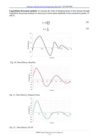 Mechanics, Materials Science & Engineering, May 2016 – ISSN 2412-5954
MMSE Journal. Open Access www.mmse.xyz
13
Logarithmic decrement method. To estimate the value of damping factor in time domain through
logarithmic decrement method it is necessary to know peak amplitude in two consecutive points, Y1
and Y2.
δ = ln|
𝑌1
𝑌2
|. (4)
ζ ≈
𝛿
2𝜋
. (5)
Fig. 10. Time History, Baseline
Fig. 11. Time History, Original Foam
Fig. 12. Time History, 65-30
 