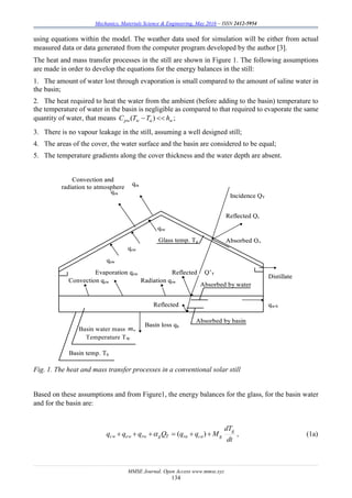 Mechanics, Materials Science & Engineering, May 2016 – ISSN 2412-5954
MMSE Journal. Open Access www.mmse.xyz
134
using equations within the model. The weather data used for simulation will be either from actual
measured data or data generated from the computer program developed by the author [3].
The heat and mass transfer processes in the still are shown in Figure 1. The following assumptions
are made in order to develop the equations for the energy balances in the still:
1. The amount of water lost through evaporation is small compared to the amount of saline water in
the basin;
2. The heat required to heat the water from the ambient (before adding to the basin) temperature to
the temperature of water in the basin is negligible as compared to that required to evaporate the same
quantity of water, that means wawpw hTTC  )( ;
3. There is no vapour leakage in the still, assuming a well designed still;
4. The areas of the cover, the water surface and the basin are considered to be equal;
5. The temperature gradients along the cover thickness and the water depth are absent.
Fig. 1. The heat and mass transfer processes in a conventional solar still
Based on these assumptions and from Figure1, the energy balances for the glass, for the basin water
and for the basin are:
dt
dT
MqqQqqq
g
gcaraTgrwewcw  )( , (1a)
Absorbed Q
Reflected Qr
Incidence QT
Absorbed by water
Reflected
Reflected
Basin loss qb
Distillate
qrw
Evaporation qew
Convection qcw Radiation qrw
qra
qca
qcw
qew
Convection and
radiation to atmosphere
Basin water mass mw
.
Temperature TW
Glass temp. Tg
Absorbed by basin
qw-b
Basin temp. Tb
Q’T
Absorbed Q
Reflected Qr
Incidence QT
Absorbed by water
Reflected
Reflected
Basin loss qb
Distillate
qrw
Evaporation qew
Convection qcw Radiation qrw
qra
qca
qcw
qew
Convection and
radiation to atmosphere
Glass temp. Tg
Absorbed by basin
qw-b
Basin temp. Tb
Q’T
 