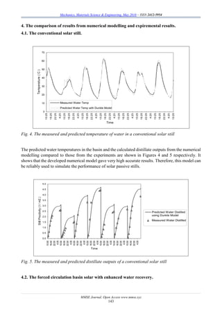 Mechanics, Materials Science & Engineering, May 2016 – ISSN 2412-5954
MMSE Journal. Open Access www.mmse.xyz
143
4. The comparison of results from numerical modelling and expiremental results.
4.1. The conventional solar still.
Fig. 4. The measured and predicted temperature of water in a conventional solar still
The predicted water temperatures in the basin and the calculated distillate outputs from the numerical
modelling compared to those from the experiments are shown in Figures 4 and 5 respectively. It
shows that the developed numerical model gave very high accurate results. Therefore, this model can
be reliably used to simulate the performance of solar passive stills.
Fig. 5. The measured and predicted distillate outputs of a conventional solar still
4.2. The forced circulation basin solar with enhanced water recovery.
0
10
20
30
40
50
60
70
10:25
16:25
22:25
4:25
10:25
16:25
22:25
4:25
10:25
16:25
22:25
4:25
10:25
16:25
22:25
4:25
10:25
16:25
22:25
4:25
10:25
16:25
22:25
4:25
10:25
16:25
22:25
4:25
10:25
Time
Temperature(C)
Measured Water Temp
Predicted Water Temp with Dunkle Model
0.0
0.5
1.0
1.5
2.0
2.5
3.0
3.5
4.0
4.5
5.0
10:30
16:30
22:30
4:30
10:30
16:30
22:30
4:30
10:30
16:30
22:30
4:30
10:30
16:30
22:30
4:30
10:30
16:30
22:30
4:30
10:30
16:30
22:30
4:30
10:30
16:30
22:30
4:30
Time
StillProctivity(l/m2.)
Predicted Water Distilled
using Dunkle Model
Measured Water Distilled
 