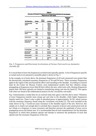 Mechanics, Materials Science & Engineering, May 2016 – ISSN 2412-5954
MMSE Journal. Open Access www.mmse.xyz
153
Fig. 3: Frequencies and Directional Accelerations of Various Tools used in an Automotive
Assembly [6]
It is crucial then to know the frequencies at which tools typically operate. A list of frequencies specific
to certain tools in an automotive assembly plant is shown in Fig. 3.
In the example set of tools above, the dominant frequencies of all tools measured were greater than
the theoretically calculated resonance frequencies of 3𝜋 and 5π hertz. These resonance frequencies
apply to the region of the arm beyond the elbow and extending to the shoulder. According to research
done by the Center for Disease Control, most mathematical models find that vibration energy
propagating at frequencies lower than 80 hertz affects the arm, while tools with vibrating frequencies
greater than 100 hertz typically are limited to transferring energy just into the hand [2]. This agrees
with what was found in the mathematical analysis for the viscoelastic rod model.
Fig. 4 demonstrates a model done by an external study that agrees with this above trend. Vibrations
at lower frequencies transfer more energy per unit time to the shoulder, while higher frequencies
transfer much less. There is also a spike in absorbed power at approximately 3𝜋 Hz, which concurs
with the resonance frequency found using the viscoelastic rod model [3]. The tools included in the
study shown in Fig. 3 would not cause resonance in the shoulder region of the arm. However, this
sample set is clearly not enough data to conclude that a majority of power and construction tools do
not vibrate at a frequency to cause resonance and therefore increase the amplitude of stress waves
propagating across the human arm. It is recommended that all tools manufacturers list the dominant
frequencies at which their products operate and attempt to minimize the production of tools that
operate near the resonance frequencies of the arm.
 