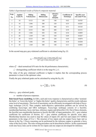 Mechanics, Materials Science & Engineering, May 2016 – ISSN 2412-5954
MMSE Journal. Open Access www.mmse.xyz
18
Table3. Experimental results of Nylon 6 composite material.
Expt.
No.
Applied
Load (N)
Sliding
Velocity(m/s)
Sliding
Distance(m)
Abrasive
paper
size(µm)
Coefficient of
friction(µ)
Specific wear
rate (mm3
/N-m)
1 10 0.523 150 180 0.62 0.0707
2 10 1.046 300 320 0.55 0.0287
3 10 1.569 450 400 0.51 0.0145
4 20 0.523 300 400 0.59 0.0151
5 20 1.046 450 180 0.54 0.0095
6 20 1.569 150 320 0.49 0.0267
7 30 0.523 450 320 0.45 0.0078
8 30 1.046 150 400 0.38 0.0204
9 30 1.569 300 180 0.51 0.0092
In the second step grey grey relational coefficient is calculated using Eq. (3)
ξij =
𝑚𝑖𝑛 𝑖 𝑚𝑖𝑛 𝑗|𝑥 𝑖
0
−𝑥 𝑖𝑗| – 𝜁 𝑚𝑎𝑥 𝑖 𝑚𝑎𝑥 𝑗 |𝑥 𝑖
0
−𝑥 𝑖𝑗|
|𝑥 𝑖
0
−𝑥 𝑖𝑗|+ 𝜁 𝑚𝑎𝑥 𝑖 𝑚𝑎𝑥 𝑗 |𝑥 𝑖
0
−𝑥 𝑖𝑗|
(3)
where 𝑥𝑖
0
– ideal normalized S/N ratio for the ίth performance characteristic;
ζ – distinguishing coefficient which is in the range 0≤ ζ ≤1.
The value of the grey relational coefficient is higher it implies that the corresponding process
parameter is closer to the optimum value.
Finally the grey relational grade can be calculated by using the Eq. (4)
γi =
1
n
∑n
k=1 ξi (k), (4)
where γi – grey relational grade;
n – number of process responses.
Rule based Fuzzy modelling. In GRA, each and every response is characterized as either ‘nominal-
the-better’ or ‘lower-the-better’ or ‘higher-the-better’ quality characteristics and this results indicates
some level of uncertainty. This level of uncertainty can be efficiently investigated with help of fuzzy-
logic technique [14,15]. Thus complex multi-objective optimization problem can be solved by
combining fuzzy-logic and GRA techniques. Fuzzy-logic technique consists of a fuzzifier,
membership functions, fuzzy rule base, inference engine and defuzzifier [16]. Out of these elements,
the fuzzifier uses membership functions to fuzzify the GRC of input parameters, (X1 = grey relation
coefficient for coefficient of friction, X2 = grey relation coefficient for specific wear rate).
Membership function was used to map the values of inputs (X1 and X2) and output (Y1=GFRG)
parameters in the range of 0 to 1. The structure of two inputs and one output Fuzzy logic unit as
shown in the Fig. 2 Fuzzy reasoning can be performed by the inference engine to generate a fuzzy
value of the fuzzy rules. The rules writing procedure can be described as follows. In this experimental
work nine fuzzy rules can be written for two inputs and one output are developed for inference.
 