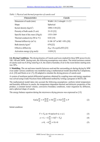 Mechanics, Materials Science & Engineering, May 2016 – ISSN 2412-5954
MMSE Journal. Open Access www.mmse.xyz
181
Table 1. Physical and thermal properties of canola seed
Characteristics Canola
Dimension of seeds (mm) Width 1.0-2.1xlength 1.1-2.5
Shape Spherical
Kernel density (kg/m3
) 1090-1130 [22]
Porosity of bulk seeds (% air) 33-35 [22]
Specific heat of dry mass (J/kg.k) 1553-1569
Thermal conductivity (W/m °C) 0.02 [18]
Thermal diffusivity (m2
/s) 0.106·10-6
at MC=10% [20]
Bulk density kg/m3
670 [22]
Effective diffusivity Deffe=D0 exp(Ea/RT) [23]
Activation energy (j/(g mol)) 11030 [5]
2.4. Drying Conditions. The drying kinetics of Canola seed were studied for three MW power levels:
100, 180 and 300W. During tests, the following assumptions were taken: The initial moisture content
of canola seed was 0.20 kg water/kg w.b, the relative humidity of air in the room before starting tests
was 30%,
3. Modelling. The eat and mass transfer between seed and the surrounding air during drying by MW
oven under various conditions was modelled using a mathematical model described by Campanone,
et al. [24] and Hemis et al. [7], [9] adapted to simulate the drying process of canola seed.
A system of nonlinear partial differential equations obtained by coupling mass and energy equations
was solved using Crank-Nicolson finite differential method by writing a program in MATLAB.
The mathematical model takes into account the following assumptions: uniform initial temperature
and humidity diffusion in canola, the temperature dependent thermal and dielectric properties of the
product, a constant kernel volume, convective boundary conditions, water migration by diffusion,
and a spherical shape of canola.
The energy balance equation during the microwave drying process was expressed as [15]:
𝑉𝜌𝐶𝑝
𝜕𝑇
𝜕𝑡
= 𝑉
𝜕𝑘
𝜕𝑥
𝜕𝑇
𝜕𝑥
+ 𝑉𝑘
𝜕2 𝑇
𝜕𝑥2
+ 𝑉𝐺𝐼
𝑘
𝑥
𝜕𝑇
𝜕𝑥
+ 𝑃 (2)
Initial condition:
𝑇 = 𝑇0 at t=0 and at 0 ≤ 𝑥 ≤ 𝐿 (3)
𝑥 = L − 𝑘
𝜕𝑇
𝜕𝑥
= ℎ(𝑇 − 𝑇𝑎) (4)
x=0, −𝑘
𝜕𝑇
𝜕𝑥
= 0 t>0 (5)
 