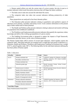 Mechanics, Materials Science & Engineering, May 2016 – ISSN 2412-5954
MMSE Journal. Open Access www.mmse.xyz
191
─ Human capital reflects not only the current state of a given country, but also its past as it
includes indicators which result from policy decisions that will shape the future workforce.
─ The Index aims to take into account the individual life course.
─ The composite index also takes into account indicators defining productivity of older
population.
These propositions are analyzed in four basic thematic pillars:
─ The Education pillar presents indicators relating to quantitative and qualitative aspects of
education across primary, secondary and tertiary levels. It also contains information on the present
state of labor market and its future potential.
─ The Health and Wellness pillar presents indicators relating to physical and mental well-being
of a population from childhood to adulthood.
─ The Workforce and Employment pillar presents indicators that quantify the experience, talent,
knowledge and skills of the working-age population of a given country.
─ The Enabling Environment pillar is designed to capture the impacts of legal framework,
infrastructure and other factors, on the value of human potential.
The Human Capital Index (HCI) consists of several input indicators, which together express the
composite index. Individual indicators are assigned such a weight that each group of indicators (i.e.
Education, Health and Wellness, Workforce and Employment, Enabling Environment) has a weight
of 25 %, and all together make 100 %. The following tables list the individual indicators defining the
four basic pillars of human capital.
Table 1. Education
Sub-pillar Indicator Weight Source
Access Primary enrolment rate 2.08 UNESCO, Institute for Statistics, provided
database extraction, 2013 (latest available
data 2003-2012)Secondary enrolment rate 2.08
Tertiary enrolment rate 2.08
Education gender gap 2.08 World Economic Forum, Global Gender
Gap Report, 2012
Quality Internet access in schools 2.08 World Economic Forum, Executive Opinion
Survey, 2013-2014
Quality of the education system 2.08
Quality of primary schools 2.08
Quality of match and science education 2.08
Quality of management schools 2.08
Attainment Primary education attainment 2.08 UNESCO Institute for Statistics, Education
Statistics, 2011 or latest year available
Secondary education attainment 2.08
Tertiary education attainment 2.08
Total Pillar Weight: 25.00
Source: World Economic Forum (2013)
 