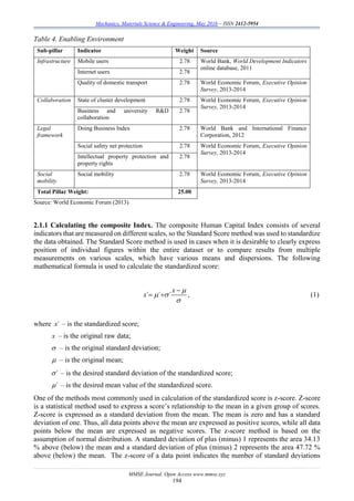 Mechanics, Materials Science & Engineering, May 2016 – ISSN 2412-5954
MMSE Journal. Open Access www.mmse.xyz
194
Table 4. Enabling Environment
Sub-pillar Indicator Weight Source
Infrastructure Mobile users 2.78 World Bank, World Development Indicators
online database, 2011
Internet users 2.78
Quality of domestic transport 2.78 World Economic Forum, Executive Opinion
Survey, 2013-2014
Collaboration State of cluster development 2.78 World Economic Forum, Executive Opinion
Survey, 2013-2014
Business and university R&D
collaboration
2.78
Legal
framework
Doing Business Index 2.78 World Bank and International Finance
Corporation, 2012
Social safety net protection 2.78 World Economic Forum, Executive Opinion
Survey, 2013-2014
Intellectual property protection and
property rights
2.78
Social
mobility
Social mobility 2.78 World Economic Forum, Executive Opinion
Survey, 2013-2014
Total Pillar Weight: 25.00
Source: World Economic Forum (2013)
2.1.1 Calculating the composite Index. The composite Human Capital Index consists of several
indicators that are measured on different scales, so the Standard Score method was used to standardize
the data obtained. The Standard Score method is used in cases when it is desirable to clearly express
position of individual figures within the entire dataset or to compare results from multiple
measurements on various scales, which have various means and dispersions. The following
mathematical formula is used to calculate the standardized score:
´ ´ ´
x
x

 


  , (1)
where ´x – is the standardized score;
x – is the original raw data;
 – is the original standard deviation;
 – is the original mean;
´ – is the desired standard deviation of the standardized score;
´ – is the desired mean value of the standardized score.
One of the methods most commonly used in calculation of the standardized score is z-score. Z-score
is a statistical method used to express a score’s relationship to the mean in a given group of scores.
Z-score is expressed as a standard deviation from the mean. The mean is zero and has a standard
deviation of one. Thus, all data points above the mean are expressed as positive scores, while all data
points below the mean are expressed as negative scores. The z-score method is based on the
assumption of normal distribution. A standard deviation of plus (minus) 1 represents the area 34.13
% above (below) the mean and a standard deviation of plus (minus) 2 represents the area 47.72 %
above (below) the mean. The z-score of a data point indicates the number of standard deviations
 
