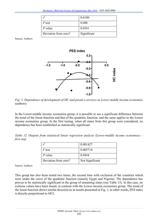Mechanics, Materials Science & Engineering, May 2016 – ISSN 2412-5954
MMSE Journal. Open Access www.mmse.xyz
202
r2
0.6180
F test 8.088
P value 0.0361
Deviation from zero? Significant
Source: Authors
Fig. 3. Dependence of development of HC and postal e-services in Lower-middle income economies
(authors)
In the Lower-middle income economies group, it is possible to see a significant difference between
the trend of the linear function and that of the quadratic function, and the same applies to the Lower
income economies group. In the first testing, when all states from this group were considered, no
dependence has been established as statistically significant.
Table 12. Outputs from statistical linear regression analysis (Lower-middle income economies) –
first step
r2
0.001427
F test 0.005714
P value 0.9434
Deviation from zero? Not Significant
Source: Authors
This group has also been tested two times, the second time with exclusion of the countries which
were under the curve of the quadratic function (namely Egypt and Nigeria). The dependence has
proven to be statistically significant in the group of remaining states (see Table 13). In this case, no
extreme values have been found, in contrast with the Lower-income economies group. The trend of
the linear function shows similar direction as in results presented in Fig. 1; in other words, PES index
is directly proportional to HCI.
 