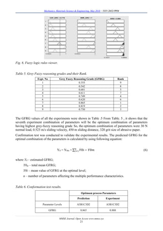 Mechanics, Materials Science & Engineering, May 2016 – ISSN 2412-5954
MMSE Journal. Open Access www.mmse.xyz
21
Fig. 6. Fuzzy logic rules viewer.
Table 5. Grey Fuzzy reasoning grades and their Rank.
Expt. No Grey Fuzzy Reasoning Grade (GFRG) Rank
1 0.355 9
2 0.542 8
3 0.681 5
4 0.611 7
5 0.749 4
6 0.620 6
7 0.865 1
8 0.819 2
9 0.750 3
The GFRG values of all the experiments were shown in Table .5 From Table. 5 , it shows that the
seventh experiment combination of parameters will be the optimum combination of parameters
having highest grey-fuzzy reasoning grade. So, the optimum combination of parameters were 30 N
normal load, 0.523 m/s sliding velocity, 450 m sliding distance, 320 grit size of abrasive paper.
Confirmation test was conducted to validate the experimental results. The predicted GFRG for the
optimal combination of the parameters is calculated by using following equation:
Y0 = Y0m + ∑ 𝑌0i − 𝑌0𝑚𝑛
𝑖=1 (6)
where Y0 – estimated GFRG;
Y0m – total mean GFRG;
Y0i – mean value of GFRG at the optimal level;
n – number of parameters affecting the multiple performance characteristics.
Table 6. Conformation test results.
Optimum process Parameters
Prediction Experiment
Parameter Levels A3B1C3D2 A3B1C3D2
GFRG 0.865 0.888
 