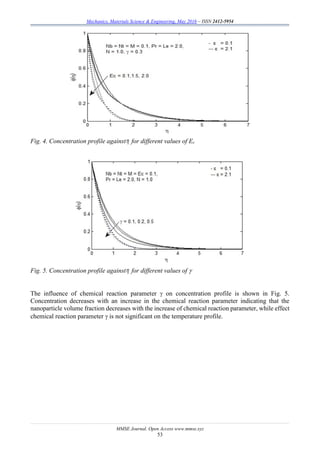 Mechanics, Materials Science & Engineering, May 2016 – ISSN 2412-5954
MMSE Journal. Open Access www.mmse.xyz
53
Fig. 4. Concentration profile against for different values of Ec
Fig. 5. Concentration profile against for different values of 
The influence of chemical reaction parameter  on concentration profile is shown in Fig. 5.
Concentration decreases with an increase in the chemical reaction parameter indicating that the
nanoparticle volume fraction decreases with the increase of chemical reaction parameter, while effect
chemical reaction parameter  is not significant on the temperature profile.
 