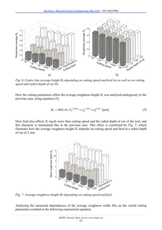 Mechanics, Materials Science & Engineering, May 2016 – ISSN 2412-5954
MMSE Journal. Open Access www.mmse.xyz
62
a) b)
Fig. 6. Centre line average height Ra depending on cutting speed and feed (a) as well as on cutting
speed and radial depth of cut (b)
How the cutting parameters affect the average roughness height Rz was analysed analogously to the
previous case, using equation (3):
0,042 1,895 0,052
303,4z C Z eR V f a
    [µm]. (3)
Here feed also affects Rz much more than cutting speed and the radial depth of cut of the tool, and
this character is maintained like in the previous case. This effect is confirmed by Fig. 7, which
illustrates how the average roughness height Rz depends on cutting speed and feed at a radial depth
of cut of 2 mm.
Fig. 7. Average roughness height Rz depending on cutting speed and feed
Analysing the measured dependences of the average roughness width RSm on the varied cutting
parameters resulted in the following exponential equation:
 