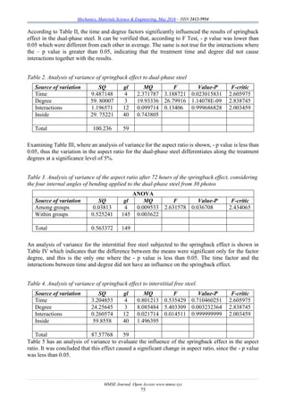 Mechanics, Materials Science & Engineering, May 2016 – ISSN 2412-5954
MMSE Journal. Open Access www.mmse.xyz
75
According to Table II, the time and degree factors significantly influenced the results of springback
effect in the dual-phase steel. It can be verified that, according to F Test, - p value was lower than
0.05 which were different from each other in average. The same is not true for the interactions where
the – p value is greater than 0.05, indicating that the treatment time and degree did not cause
interactions together with the results.
Table 2. Analysis of variance of springback effect to dual-phase steel
Source of variation SQ gl MQ F Value-P F-critic
Time 9.487148 4 2.371787 3.188721 0.023015831 2.605975
Degree 59. 80007 3 19.93336 26.79916 1.14078E-09 2.838745
Interactions 1.196571 12 0.099714 0.13406 0.999686828 2.003459
Inside 29. 75221 40 0.743805
Total 100.236 59
Examining Table III, where an analysis of variance for the aspect ratio is shown, - p value is less than
0.05, thus the variation in the aspect ratio for the dual-phase steel differentiates along the treatment
degrees at a significance level of 5%.
Table 3. Analysis of variance of the aspect ratio after 72 hours of the springback effect, considering
the four internal angles of bending applied to the dual-phase steel from 30 photos
ANOVA
Source of variation SQ gl MQ F Value-P F-critic
Among groups 0.03813 4 0.009533 2.631578 0.036708 2.434065
Within groups 0.525241 145 0.003622
Total 0.563372 149
An analysis of variance for the interstitial free steel subjected to the springback effect is shown in
Table IV which indicates that the difference between the means were significant only for the factor
degree, and this is the only one where the - p value is less than 0.05. The time factor and the
interactions between time and degree did not have an influence on the springback effect.
Table 4. Analysis of variance of springback effect to interstitial free steel.
Source of variation SQ gl MQ F Value-P F-critic
Time 3.204853 4 0.801213 0.535429 0.710460251 2.605975
Degree 24.25645 3 8.085484 5.403309 0.003232364 2.838745
Interactions 0.260574 12 0.021714 0.014511 0.999999999 2.003459
Inside 59.8558 40 1.496395
Total 87.57768 59
Table 5 has an analysis of variance to evaluate the influence of the springback effect in the aspect
ratio. It was concluded that this effect caused a significant change in aspect ratio, since the - p value
was less than 0.05.
 