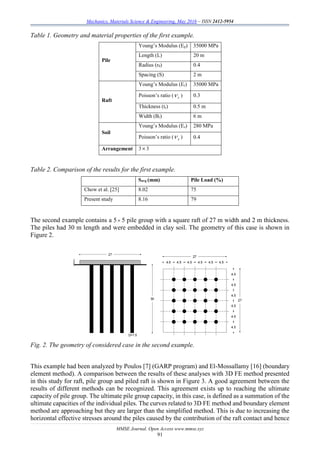Mechanics, Materials Science & Engineering, May 2016 – ISSN 2412-5954
MMSE Journal. Open Access www.mmse.xyz
91
Table 1. Geometry and material properties of the first example.
Pile
Young’s Modulus (Ep) 35000 MPa
Length (L) 20 m
Radius (r0) 0.4
Spacing (S) 2 m
Raft
Young’s Modulus (Er) 35000 MPa
Poisson’s ratio ( r ) 0.3
Thickness (tr) 0.5 m
Width (Br) 6 m
Soil
Young’s Modulus (Es) 280 MPa
Poisson’s ratio ( s ) 0.4
Arrangement 33
Table 2. Comparison of the results for the first example.
Savg (mm) Pile Load (%)
Chow et al. [25] 8.02 75
Present study 8.16 79
The second example contains a 5 5 pile group with a square raft of 27 m width and 2 m thickness.
The piles had 30 m length and were embedded in clay soil. The geometry of this case is shown in
Figure 2.
Fig. 2. The geometry of considered case in the second example.
This example had been analyzed by Poulos [7] (GARP program) and El-Mossallamy [16] (boundary
element method). A comparison between the results of these analyses with 3D FE method presented
in this study for raft, pile group and piled raft is shown in Figure 3. A good agreement between the
results of different methods can be recognized. This agreement exists up to reaching the ultimate
capacity of pile group. The ultimate pile group capacity, in this case, is defined as a summation of the
ultimate capacities of the individual piles. The curves related to 3D FE method and boundary element
method are approaching but they are larger than the simplified method. This is due to increasing the
horizontal effective stresses around the piles caused by the contribution of the raft contact and hence
 