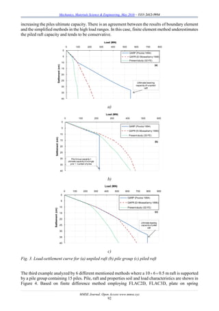 Mechanics, Materials Science & Engineering, May 2016 – ISSN 2412-5954
MMSE Journal. Open Access www.mmse.xyz
92
increasing the piles ultimate capacity. There is an agreement between the results of boundary element
and the simplified methods in the high load ranges. In this case, finite element method underestimates
the piled raft capacity and tends to be conservative.
a)
b)
c)
Fig. 3. Load-settlement curve for (a) unpiled raft (b) pile group (c) piled raft
The third example analyzed by 6 different mentioned methods where a 10 6 0.5 m raft is supported
by a pile group containing 15 piles. Pile, raft and properties soil and load characteristics are shown in
Figure 4. Based on finite difference method employing FLAC2D, FLAC3D, plate on spring
0
5
10
15
20
25
30
35
40
0 100 200 300 400 500 600 700 800
Settlement(cm)
Load (MN)
(a)
GARP (Poulos 1994)
GAPR (El-Mossallamy 1996)
Presentstudy (3D FE)
Ultimate bearing
capacity of unpiled
raft
0
5
10
15
20
25
30
35
40
0 100 200 300 400 500 600
Settlement(cm)
Load (MN)
(b)
GARP (Poulos 1994)
GAPR (El-Mossallamy 1996)
Presentstudy (3D FE)
Pile Group capacity=
ultimate capacityof a single
pile number of piles
0
5
10
15
20
25
30
35
40
0 100 200 300 400 500 600 700 800 900
Settlement(cm)
Load (MN)
(c)
GARP (Poulos 1994)
GAPR (El-Mossallamy 1996)
Presentstudy (3D FE)
Ultimate bearing
capacityof piled
raft
 