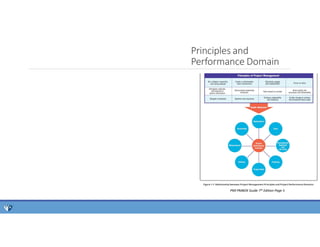 Project Management Domains for PMP Exam 7th Edition | PPT