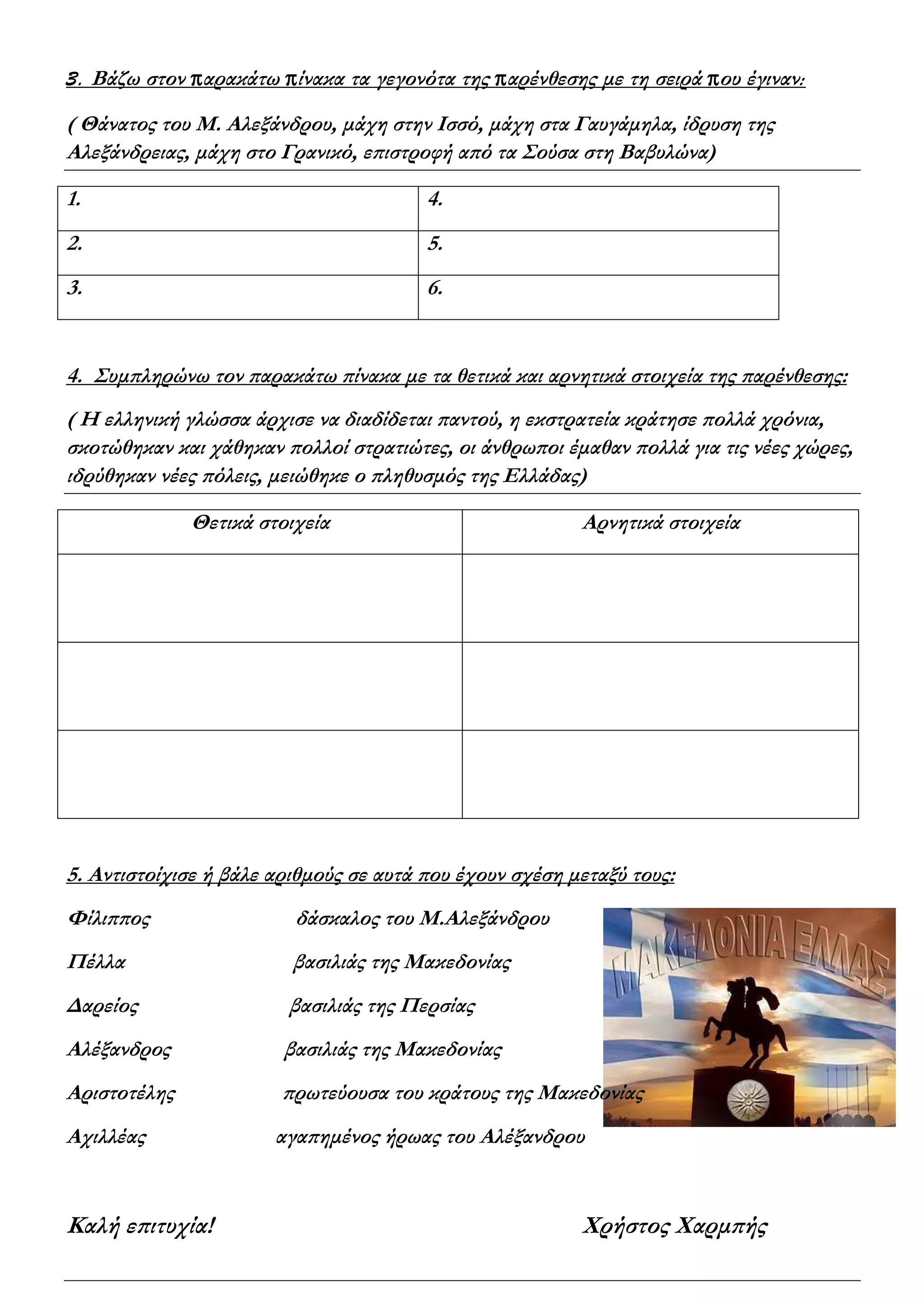 3.3.3.3. Βάζω στον ππππαρακάτω ππππίνακα τα γεγονότα της ππππαρένθεσης µε τη σειρά ππππου έγιναν::::
( Θάνατος του Μ. Αλεξάνδρου, µάχη στην Ισσό, µάχη στα Γαυγάµηλα, ίδρυση της
Αλεξάνδρειας, µάχη στο Γρανικό, ε̟ιστροφή α̟ό τα Σούσα στη Βαβυλώνα)
1. 4.
2. 5.
3. 6.
4. Συµ̟ληρώνω τον ̟αρακάτω ̟ίνακα µε τα θετικά και αρνητικά στοιχεία της ̟αρένθεσης:
( Η ελληνική γλώσσα άρχισε να διαδίδεται ̟αντού, η εκστρατεία κράτησε ̟ολλά χρόνια,
σκοτώθηκαν και χάθηκαν ̟ολλοί στρατιώτες, οι άνθρω̟οι έµαθαν ̟ολλά για τις νέες χώρες,
ιδρύθηκαν νέες ̟όλεις, µειώθηκε ο ̟ληθυσµός της Ελλάδας)
Θετικά στοιχεία Αρνητικά στοιχεία
5. Αντιστοίχισε ή βάλε αριθµούς σε αυτά ̟ου έχουν σχέση µεταξύ τους:
Φίλι̟̟ος δάσκαλος του Μ.Αλεξάνδρου
Πέλλα βασιλιάς της Μακεδονίας
∆αρείος βασιλιάς της Περσίας
Αλέξανδρος βασιλιάς της Μακεδονίας
Αριστοτέλης ̟ρωτεύουσα του κράτους της Μακεδονίας
Αχιλλέας αγα̟ηµένος ήρωας του Αλέξανδρου
Καλή ε̟ιτυχία! Χρήστος Χαρµ̟ής
 