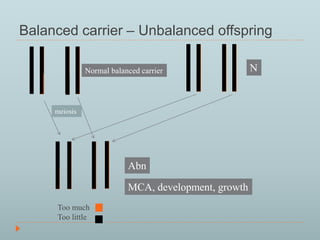 Balanced carrier – Unbalanced offspring 
Normal balanced carrier 
Abn 
MCA, development, growth 
meiosis 
Too much 
Too little 
 