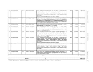 Martes6deoctubrede2015DIARIOOFICIAL(SegundaSección)37
1 Vacunación Universal 1.1.1.18 Ramo 12-Apoyo Federal Vacuna antiinfluenza suspensión inyectable cada dosis de 0.5 ml contiene: fracciones
antigénicas purificadas de virus de influenza inactivados correspondientes a las cepas:
a/california/7/2009 (h1n1) 15 µg ha a/perth/16/2009 (h3n2) 15 µg ha cepa análoga
a/wisconsin/15/2009 b/brisbane/60/2008 15 µg ha envase con 1 frasco ámpula con 5 ml cada
uno (10 dosis).
Descripción complementaria: Programación para población pediátrica
49.31 37,830.00 1,865,397.30
1 Vacunación Universal 1.1.1.19 Ramo 12-Apoyo Federal Vacuna de refuerzo contra difteria, tétanos y tos ferina acelular (tdpa) suspensión inyectable
cada dosis de 0.5 ml contiene: toxoide diftérico no menos de 2 ui (2 ó 2.5 lf) toxoide tetánico
no menos de 20 ui (5 lf) toxoide pertussis 2.5 ó 8 mg hemaglutinina filamentosa (fha) 5 ó 8 mg
pertactina (proteína de membrana exterior de 69 kda-prn) 2.5 ó 3 mg con o sin fimbrias tipos 2
y 3 5 µg. Envase con 1 jeringa prellenada con una dosis de 0.5 ml.
136.00 19,500.00 2,652,000.00
1 Vacunación Universal 1.1.1.21 Ramo 12-Apoyo Federal Vacuna recombinante contra la hepatitis b suspensión inyectable cada dosis de 1 ml contiene:
agshb 20 µg envase con un frasco ámpula con 10 ml (10 dosis).
10.00 70,000.00 700,000.00
1 Vacunación Universal 1.1.1.5 Anexo IV - Apoyo Federal Vacuna pentavalente contra rotavirus suspensión cada dosis de 2 ml contiene: serotipo
reordenado g1 2.21 x 106 ui serotipo reordenado g2 2.84 x 106 ui serotipo reordenado g3
2.22 x 106 ui serotipo reordenado g4 2.04 x 106 ui serotipo reordenado p1 2.29 x 106 ui
envase con un tubo de plástico con 2 ml.
53.92 75,600.00 4,076,352.00
1 Vacunación Universal 1.1.1.6 Anexo IV - Apoyo Federal Vacuna conjugada neumocóccica 13-valente suspensión inyectable cada dosis de 0.5 ml
contiene: sacáridos de streptococcus pneumoniae de los serotipos 1 - 2.2 µg 3 - 2.2 µg 4 -
2.2 µg 5 - 2.2 µg 6a - 2.2 µg 6b - 4.4 µg 7f - 2.2 µg 9v - 2.2 µg 14 - 2.2 µg 18c - 2.2 µg 19a -
2.2 µg 19f - 2.2 µg 23f - 2.2 µg proteína diftérica crm197 32 µg envase con una jeringa
prellenada de 0.5 ml (1 dosis), y aguja.
183.80 109,500.00 20,126,100.00
1 Vacunación Universal 1.1.1.18 Anexo IV - Apoyo Federal Vacuna antiinfluenza suspensión inyectable cada dosis de 0.5 ml contiene: fracciones
antigénicas purificadas de virus de influenza inactivados correspondientes a las cepas:
a/california/7/2009 (h1n1) 15 µg ha a/perth/16/2009 (h3n2) 15 µg ha cepa análoga
a/wisconsin/15/2009 b/brisbane/60/2008 15 µg ha envase con 1 frasco ámpula con 5 ml cada
uno (10 dosis).
Descripción complementaria: Programación para población pediátrica
49.31 88,270.00 4,352,593.70
1 Vacunación Universal 1.1.1.18 Anexo IV - Apoyo Federal Vacuna antiinfluenza suspensión inyectable cada dosis de 0.5 ml contiene: fracciones
antigénicas purificadas de virus de influenza inactivados correspondientes a las cepas:
a/california/7/2009 (h1n1) 15 µg ha a/perth/16/2009 (h3n2) 15 µg ha cepa análoga
a/wisconsin/15/2009 b/brisbane/60/2008 15 µg ha envase con 1 frasco ámpula con 5 ml cada
uno (10 dosis).
Descripción complementaria: Vacuna antiinfluenza 50 años y más; y población de riesgo.
49.31 137,393.00 6,774,848.83
1 Vacunación Universal 1.2.1.5 Anexo IV - Apoyo Federal Vacuna contra el virus del papiloma humano suspensión inyectable cada dosis de 0.5 ml
contiene: proteína l1 tipo 16 20 µg proteína l1 tipo 18 20 µg envase con 1 frasco ámpula con
0.5 ml o jeringa prellenada con 0.5 ml.
156.96 29,400.00 4,614,624.00
TOTAL: 76,098,559.00
Gran total 173,003,367.92
ÍNDICE: Representado por: Número de Estrategia, Número de Línea de Acción, Número de Actividad General y Número de Acción Específica.
 