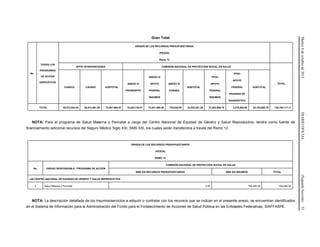 Martes6deoctubrede2015DIARIOOFICIAL(SegundaSección)51
Gran Total
No.
TODOS LOS
PROGRAMAS
DE ACCIÓN
ESPECÍFICOS
ORIGEN DE LOS RECURSOS PRESUPUESTARIOS
(PESOS)
Ramo 12
SPPS/ INTERVENCIONES COMISIÓN NACIONAL DE PROTECCIÓN SOCIAL EN SALUD
TOTAL
CASSCO CAUSES SUBTOTAL
ANEXO IV
PRORESPPO
ANEXO IV
APOYO
FEDERAL
INSUMOS
ANEXO IV
CONSEG
SUBTOTAL
FPGC
APOYO
FEDERAL
INSUMOS
FPGC
APOYO
FEDERAL
PRUEBAS DE
DIAGNÓSTICO
SUBTOTAL
TOTAL 45,573,023.04 26,514,961.89 72,087,984.93 19,224,730.91 13,541,880.48 755,640.00 33,522,251.39 21,642,986.79 3,510,894.00 25,153,880.79 130,764,117.11
NOTA: Para el programa de Salud Materna y Perinatal a cargo del Centro Nacional de Equidad de Género y Salud Reproductiva, tendrá como fuente de
financiamiento adicional recursos del Seguro Médico Siglo XXI, SMS XXI, los cuales serán transferidos a través del Ramo 12.
ORIGEN DE LOS RECURSOS PRESUPUESTARIOS
(PESOS)
RAMO 12
No. UNIDAD RESPONSABLE / PROGRAMA DE ACCIÓN
COMISIÓN NACIONAL DE PROTECCIÓN SOCIAL EN SALUD
SMS XXI RECURSOS PRESUPUESTARIOS SMS XXI INSUMOS TOTAL
L00 CENTRO NACIONAL DE EQUIDAD DE GÉNERO Y SALUD REPRODUCTIVA
2 Salud Materna y Perinatal 0.00 708,480.00 708,480.00
NOTA: La descripción detallada de los insumos/servicios a adquirir o contratar con los recursos que se indican en el presente anexo, se encuentran identificados
en el Sistema de Información para la Administración del Fondo para el Fortalecimiento de Acciones de Salud Pública en las Entidades Federativas, SIAFFASPE.
 