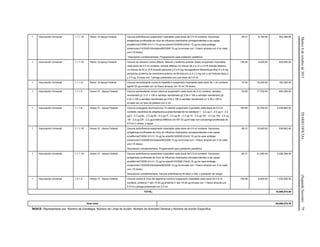 Martes6deoctubrede2015DIARIOOFICIAL(SegundaSección)79
1 Vacunación Universal 1.1.1.18 Ramo 12-Apoyo Federal Vacuna antiinfluenza suspensión inyectable cada dosis de 0.5 ml contiene: fracciones
antigénicas purificadas de virus de influenza inactivados correspondientes a las cepas:
a/california/7/2009 (h1n1) 15 µg ha a/perth/16/2009 (h3n2) 15 µg ha cepa análoga
a/wisconsin/15/2009 b/brisbane/60/2008 15 µg ha envase con 1 frasco ámpula con 5 ml cada
uno (10 dosis).
Descripción complementaria: Programación para población pediátrica
49.31 8,160.00 402,369.60
1 Vacunación Universal 1.1.1.19 Ramo 12-Apoyo Federal Vacuna de refuerzo contra difteria, tétanos y tosferina acelular (tdpa) suspensión inyectable
cada dosis de 0.5 ml contiene: toxoide diftérico no menos de 2 ui (2 o 2.5 lf) toxoide tetánico
no menos de 20 ui (5 lf) toxoide pertussis 2.5 o 8 mg hemaglutinina filamentosa (fha) 5 o 8 mg
pertactina (proteína de membrana exterior de 69 kda-prn) 2.5 o 3 mg con o sin fimbrias tipos 2
y 3 5 µg. Envase con 1 jeringa prellenada con una dosis de 0.5 ml.
136.00 4,600.00 625,600.00
1 Vacunación Universal 1.1.1.21 Ramo 12-Apoyo Federal Vacuna recombinante contra la hepatitis b suspensión inyectable cada dosis de 1 ml contiene:
agshb 20 µg envase con un frasco ámpula con 10 ml (10 dosis).
10.00 16,200.00 162,000.00
1 Vacunación Universal 1.1.1.5 Anexo IV - Apoyo Federal Vacuna pentavalente contra rotavirus suspensión cada dosis de 2 ml contiene: serotipo
reordenado g1 2.21 x 106 ui serotipo reordenado g2 2.84 x 106 ui serotipo reordenado g3
2.22 x 106 ui serotipo reordenado g4 2.04 x 106 ui serotipo reordenado p1 2.29 x 106 ui
envase con un tubo de plástico con 2 ml.
53.92 17,700.00 954,384.00
1 Vacunación Universal 1.1.1.6 Anexo IV - Apoyo Federal Vacuna conjugada neumocóccica 13-valente suspensión inyectable cada dosis de 0.5 ml
contiene: sacáridos de streptococcus pneumoniae de los serotipos 1 - 2.2 µg 3 - 2.2 µg 4 - 2.2
µg 5 - 2.2 µg 6a - 2.2 µg 6b - 4.4 µg 7f - 2.2 µg 9v - 2.2 µg 14 - 2.2 µg 18c - 2.2 µg 19a - 2.2 µg
19f - 2.2 µg 23f - 2.2 µg proteína diftérica crm197 32 µg envase con una jeringa prellenada de
0.5 ml (1 dosis), y aguja.
183.80 24,700.00 4,539,860.00
1 Vacunación Universal 1.1.1.18 Anexo IV - Apoyo Federal Vacuna antiinfluenza suspensión inyectable cada dosis de 0.5 ml contiene: fracciones
antigénicas purificadas de virus de influenza inactivados correspondientes a las cepas:
a/california/7/2009 (h1n1) 15 µg ha a/perth/16/2009 (h3n2) 15 µg ha cepa análoga
a/wisconsin/15/2009 b/brisbane/60/2008 15 µg ha envase con 1 frasco ámpula con 5 ml cada
uno (10 dosis).
Descripción complementaria: Programación para población pediátrica
49.31 19,040.00 938,862.40
1 Vacunación Universal 1.1.1.18 Anexo IV - Apoyo Federal Vacuna antiinfluenza suspensión inyectable cada dosis de 0.5 ml contiene: fracciones
antigénicas purificadas de virus de influenza inactivados correspondientes a las cepas:
a/california/7/2009 (h1n1) 15 µg ha a/perth/16/2009 (h3n2) 15 µg ha cepa análoga
a/wisconsin/15/2009 b/brisbane/60/2008 15 µg ha envase con 1 frasco ámpula con 5 ml cada
uno (10 dosis).
Descripción complementaria: Vacuna antiinfluenza 50 años y más; y población de riesgo.
49.31 41,095.00 2,026,394.45
1 Vacunación Universal 1.2.1.5 Anexo IV - Apoyo Federal Vacuna contra el virus del papiloma humano suspensión inyectable cada dosis de 0.5 ml
contiene: proteína l1 tipo 16 20 µg proteína l1 tipo 18 20 µg envase con 1 frasco ámpula con
0.5 ml o jeringa prellenada con 0.5 ml.
156.96 6,600.00 1,035,936.00
TOTAL: 18,069,574.00
Gran total 56,698,576.35
ÍNDICE: Representado por: Número de Estrategia. Número de Línea de Acción, Número de Actividad General y Número de Acción Específica
 