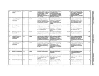 Martes6deoctubrede2015DIARIOOFICIAL(SegundaSección)113
10 Prevención y Control de la
Diabetes
5.1.1 Propósito Número de unidades en el primer
nivel de atención con la supervisión
de autoridad estatal, con abasto
oportuno y suficiente de
medicamentos para el control de la
ECNT, realizados
Número de unidades en el primer
nivel de atención con la
supervisión de autoridad estatal,
con abasto oportuno y suficiente
de medicamentos para el control
de la ECNT, programados
27 Número de unidades en el primer
nivel de atención con la supervisión
de autoridad estatal, con abasto
oportuno y suficiente de
medicamentos para el control de la
ECNT.
27
11 Prevención y Control de la
Obesidad y Riesgo
Cardiovascular
1.3.1 Actividad Porcentaje de detecciones de
obesidad, hipertensión arterial y
dislipidemias en población de 20
años y más, realizadas durante la
Semana Nacional del Corazón
Porcentaje de detecciones de
obesidad, hipertensión arterial y
dislipidemias en población de 20
años y más, programadas
durante la Semana Nacional del
Corazón
90 Porcentaje de detecciones de
obesidad, hipertensión arterial y
dislipidemias en población de 20
años y más, realizadas durante la
Semana Nacional del Corazón
23,432
11 Prevención y Control de la
Obesidad y Riesgo
Cardiovascular
2.1.1 Fin Número de casos de hipertensión
arterial en pacientes de 20 años y
más, QUE INGRESAN A
TRATAMIENTO, responsabilidad
de la Secretaría de Salud
Número de casos de hipertensión
arterial PROGRAMADOS PARA
INGRESAR A TRATAMIENTO ,
en pacientes de 20 años y más,
responsabilidad de la Secretaría
de Salud
237,016 Número de casos de hipertensión
arterial en pacientes de 20 años y
más, que INGRESAN A
TRATAMIENTO, responsabilidad
de la Secretaría de Salud
10,695
11 Prevención y Control de la
Obesidad y Riesgo
Cardiovascular
2.3.1 Propósito Número de paciente de 20 años y
más con hipertensión arterial en
CONTROL responsabilidad de la
Secretaría de Salud
Número de paciente de 20 años y
más con hipertensión arterial en
TRATAMIENTO responsabilidad
de la Secretaría de Salud
482,873 Número de paciente de 20 años y
más con hipertensión arterial en
control responsabilidad de la
Secretaría de Salud
23,366
11 Prevención y Control de la
Obesidad y Riesgo
Cardiovascular
3.5.1 Propósito Número de casos de obesidad en
población de 20 años y más que
INGRESAN A TRATAMIENTO,
responsabilidad de la Secretaría de
Salud
Número de casos de obesidad en
población de 20 años y más
PROGRAMADOS por ingresar a
tratamiento, responsabilidad de la
Secretaría de Salud
228,815 Número de casos de obesidad en
población de 20 años y más que
INGRESAN A TRATAMIENTO,
responsabilidad de la Secretaría de
Salud
8,389
11 Prevención y Control de la
Obesidad y Riesgo
Cardiovascular
3.6.1 Propósito Número de casos de dislipidemia
en población de 20 años y más que
INGRESAN A TRATAMIENTO,
responsabilidad de la Secretaría
de Salud
Número de casos de obesidad en
población de 20 años y más que
PROGRAMADOS POR
INGRESAR A TRATAMIENTO,
responsabilidad de la Secretaría
de Salud
104,530 Número de casos de dislipidemias
en población de 20 años y más que
INGRESAN A TRATAMIENTO,
responsabilidad de la Secretaría
de Salud
4,458
12 Atención del Envejecimiento 1.1.1 Actividad Número de supervisiones y/o
asesorías realizadas
Número de supervisiones y/o
asesorías programadas
30 Supervisión y/o asesoría 14
12 Atención del Envejecimiento 1.2.1 Propósito Número de COESAEN Activos Número de COESAEN Activos
programados
6 Comités Estatales de Atención al
Envejecimiento (COESAEN)
Activos
6
12 Atención del Envejecimiento 2.1.1 Componente Número de capacitaciones sobre
temas de alto impacto en la salud
de la persona adulta mayor
realizados
Número de cursos sobre temas
de alto impacto en la salud de la
persona adulta mayor
programados
5 Capacitación sobre temas de alto
impacto en la salud de la persona
adulta mayor
2
12 Atención del Envejecimiento 5.1.1 Actividad Detecciones realizadas de
síndromes geriátricos (caídas e
incontinencia urinaria) en la
población adulta mayor no
asegurada
Detecciones programadas de
síndromes geriátricos (caídas e
incontinencia urinaria) en la
población adulta mayor no
asegurada
20 Detección de síndromes geriátricos
(caídas e incontinencia urinaria) en
personas adultas mayores no
aseguradas
20
 