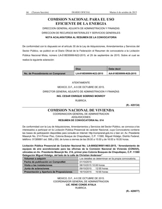 66 (Tercera Sección) DIARIO OFICIAL Martes 6 de octubre de 2015
COMISION NACIONAL PARA EL USO
EFICIENTE DE LA ENERGIA
DIRECCION GENERAL ADJUNTA DE ADMINISTRACION Y FINANZAS
DIRECCION DE RECURSOS MATERIALES Y SERVICIOS GENERALES
NOTA ACALARATORIA AL RESUMEN DE LA CONVOCATORIA
De conformidad con lo dispuesto en el artículo 30 de la Ley de Adquisiciones, Arrendamientos y Servicios del
Sector Público, se publicó en el Diario Oficial de la Federación el Resumen de convocatoria a la Licitación
Pública Nacional Mixta, número LA-018E00999-N22-2015, el 29 de septiembre de 2015. Sobre el cual se
realiza la siguiente aclaración:
Dice Debe decir
No. de Procedimiento en Compranet LA-018E00999-N22-2015 AA-018E00999-N20-2015
ATENTAMENTE
MEXICO, D.F., A 6 DE OCTUBRE DE 2015.
DIRECTOR GENERAL ADJUNTO DE ADMINISTRACION Y FINANZAS
ING. CESAR ENRIQUE SOBRINO MONROY
RUBRICA.
(R.- 420134)
COMISION NACIONAL DE VIVIENDA
COORDINACION GENERAL DE ADMINISTRACION
ADQUISICIONES
RESUMEN DE CONVOCATORIA No. 014
De conformidad con la Ley de Adquisiciones, Arrendamientos y Servicios del Sector Público, se convoca a los
interesados a participar en la Licitación Pública Presencial de carácter Nacional, cuya Convocatoria contiene
las bases de participación disponibles para consulta en Internet: http://compranet.gob.mx o bien en: Av. Presidente
Masaryk No. 214 Primer Piso, Colonia Bosque de Chapultepec, C.P. 11580, Miguel Hidalgo, Distrito Federal,
teléfono: 91389991 ext. 598 y 050, de lunes a viernes de las 09.00 a 15:00 y de 16:00 a 18.00 horas.
Licitación Pública Presencial de Carácter Nacional No. LA-006QCW001-N83-2015, “Arrendamiento de
equipos de aire acondicionado para las oficinas de la Comisión Nacional de Vivienda (CONAVI),
ubicadas en Av. Presidente Masaryk No. 214, primer piso Colonia Bosques de Chapultepec, C.P. 11580
Delegación Miguel Hidalgo, del lado de la calle de Christian Andersen”
Volumen a adquirir Los detalles se determinan en la propia convocatoria.
Fecha de publicación en CompraNet 01/10/2015
Visita a las instalaciones 08/10/2015 10:00 horas
Junta de aclaraciones 09/10/2015 12:00 horas
Presentación y Apertura de Proposiciones 16/10/2015 10:00 horas
MEXICO, D.F., A 6 DE OCTUBRE DE 2015.
COORDINADOR GENERAL DE ADMINISTRACION
LIC. RENE CONDE AYALA
RUBRICA.
(R.- 420077)
 
