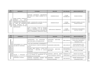 Martes6deoctubrede2015DIARIOOFICIAL(PrimeraSección)39
LÍNEA
INTERV.
COMPONENTE ACTIVIDADES POBLACIÓN MES A REALIZAR MEDIOS DE VERIFICACIÓN
Fortalecerelaprendizaje
(continuación)
DISEÑAR, ADQUIRIR Y REPRODUCIR
MATERIALES DE APOYO
PEDAGÓGICO QUE FAVOREZCAN LAS
CONDICIONES PARA EL APRENDIZAJE
DE TEMAS QUE REPRESENTAN
MAYOR DIFICULTAD EN LOS
ALUMNOS DE ESCUELAS CON BAJO
LOGRO EDUCATIVO
ADQUISICIÓN BIBLIOGRÁFICA COMPLEMENTARIA
PARA APOYO DEL TRABAJO ACADÉMICO EN LA
ESCUELA
COMUNIDAD ESCOLAR
OCTUBRE-
NOVIEMBRE 2014
RECIBOS DE ENTREGA
DISEÑO Y REPRODUCCIÓN DE MATERIAL DE APOYO
PARA EL APRENDIZAJE DE LOS ALUMNOS
COMUNIDAD ESCOLAR
OCTUBRE-
NOVIEMBRE 2014
DOCUMENTO DISEÑADO, SOLICITUD Y
RECIBOS DE ENTREGA
DISEÑO DE SOFTWARE Y PÁGINA DEL PROGRAMA
PARA EL SEGUIMIENTO DE LAS ACCIONES
ACADÉMICAS EN LAS ESCUELAS FOCALIZADAS, ASÍ
COMO LA TRANSPARENCIA Y RENDICIÓN DE CUENTAS
EQUIPO ESTATAL Y MUNICIPALES
OCTUBRE-
NOVIEMBRE 2014
CONCENTRADO DE REQUERIMIENTO,
SOLICITUD Y FACTURA
LÍNEA
INTERV.
COMPONENTE ACTIVIDADES POBLACIÓN MES A REALIZAR MEDIOS DE VERIFICACIÓN
2.Lasupervisióncomoejedelcambioparael
fortalecimientodelaautonomíaescolaryeldesarrollodel
consejotécnicoescolar.
FORTALECIMIENTO DE LA FUNCIÓN
DEL DIRECTOR Y SUPERVISOR
FORO/ENCUENTRO CON SUPERVISORES Y
DIRECTORES SOBRE LA AUTONOMÍA ESCOLAR
SUPERVISORES/ INSPECTORES Y
DIRECTORES
ABRIL (2 DÍAS) 2015
LISTAS DE ASISTENCIA, DOCUMENTOS
DE RELATORÍA, COMPROMISOS Y
PROPUESTAS, FOTOS
TALLER PARA SUPERVISORES “ACOMPAÑAMIENTO A
LA GESTIÓN ESCOLAR, LA PRÁCTICA PEDAGÓGICA Y
LOS CTE”
SUPERVISORES E INSPECTORES JUNIO (2 DÍAS) 2015
LISTAS DE ASISTENCIA, FOTOS,
AGENDA, MATERIAL DE TRABAJO
DIPLOMADO SOBRE LIDERAZGO Y GESTIÓN PARA
SUPERVISORES Y DIRECTORES DE ESCUELAS
FOCALIZADAS
SUPERVISORES/ INSPECTORES Y
DIRECTORES
INICIO EN AGOSTO
(CON DURACIÓN DE
120 HRS)
REGISTRO, PRODUCTOS, FACTURA,
MATERIAL DE DIPLOMADO
EVALUAR Y FORTALECER LA
OPERACIÓN DE LOS CTE DE LA
SUPERVISIÓN Y LA ESCUELA
INTERVENCIÓN, SEGUIMIENTO Y REGISTRO MENSUAL
DE LOS PROCESOS DE ORGANIZACIÓN DE LAS
SESIONES DEL CTE EN LAS ZONAS
SUPERVISOR/ INSPECTOR, ASESOR
TÉCNICO PEDAGÓGICO Y DIRECTOR
PERMANENTE CON
CIERRE MENSUAL
ORDEN DEL DÍA, BITÁCORA,
PRODUCTOS Y LISTA DE ASISTENCIA
CONTRATAR EVALUADORES EXTERNOS PARA
FORTALECER LA OPERACIÓN DE LOS CTE
SUPERVISIÓN, INSPECCIÓN Y
ESCUELAS FOCALIZADAS
MAYO-JUNIO 2015
INFORME Y PROPUESTAS DE LA
EVALUACIÓN, FACTURA
 