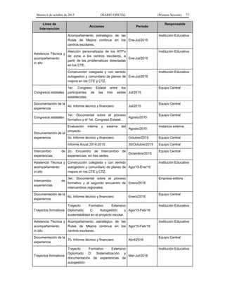 Martes 6 de octubre de 2015 DIARIO OFICIAL (Primera Sección) 77
Línea de
Intervención
Acciones Periodo
Responsable
Asistencia Técnica y
acompañamiento
in situ
Acompañamiento estratégico de las
Rutas de Mejora continua en los
centros escolares.
Ene-Jul/2015
Institución Educativa
Atención personalizada de los ATP’s
de zona a los centros escolares, a
partir de las problemáticas detectadas
en los CTE.
Ene-Jul/2015
Institución Educativa
Construcción colegiada y con sentido
autogestivo y comunitario de planes de
mejora en los CTE y CTZ.
Ene-Jul/2015
Institución Educativa
Congresos estatales
1er. Congreso Estatal entre los
participantes de las tres sedes
establecidas.
Jul/2015
Equipo Central
Documentación de la
experiencia
4o. Informe técnico y financiero Jul/2015
Equipo Central
Congresos estatales
1er. Documental sobre el proceso
formativo y el 1er. Congreso Estatal.
Agosto/2015
Equipo Central
Documentación de la
experiencia
Evaluación interna y externa del
proyecto.
Agosto/2015
Instancia externa.
5o. Informe técnico y financiero Octubre/2015 Equipo Central
Informe Anual 2014-2015 30/Octubre/2015 Equipo Central
Intercambio de
experiencias
2o. Encuentro de Intercambio de
experiencias, en tres sedes.
Diciembre/2015
Equipo Central
Asistencia Técnica y
acompañamiento
in situ
Construcción colegiada y con sentido
autogestivo y comunitario de planes de
mejora en los CTE y CTZ.
Ago/15-Ene/16
Institución Educativa
Intercambio de
experiencias
3er. Documental sobre el proceso
formativo y el segundo encuentro de
intercambios regionales.
Enero/2016
Empresa editora
Documentación de la
experiencia
6o. Informe técnico y financiero Enero/2016
Equipo Central
Trayectos formativos
Trayecto Formativo Extensivo
Diplomado C: Autogestión y
sustentabilidad en el proyecto escolar.
Ago/15-Feb/16
Institución Educativa
Asistencia Técnica y
acompañamiento
in situ
Acompañamiento estratégico de las
Rutas de Mejora continua en los
centros escolares.
Ago/15-Feb/16
Institución Educativa
Documentación de la
experiencia
7o. Informe técnico y financiero Abril/2016
Equipo Central
Trayectos formativos
Trayecto Formativo Extensivo
Diplomado D: Sistematización y
documentación de experiencias de
autogestión
Mar-Jul/2016
Institución Educativa
 