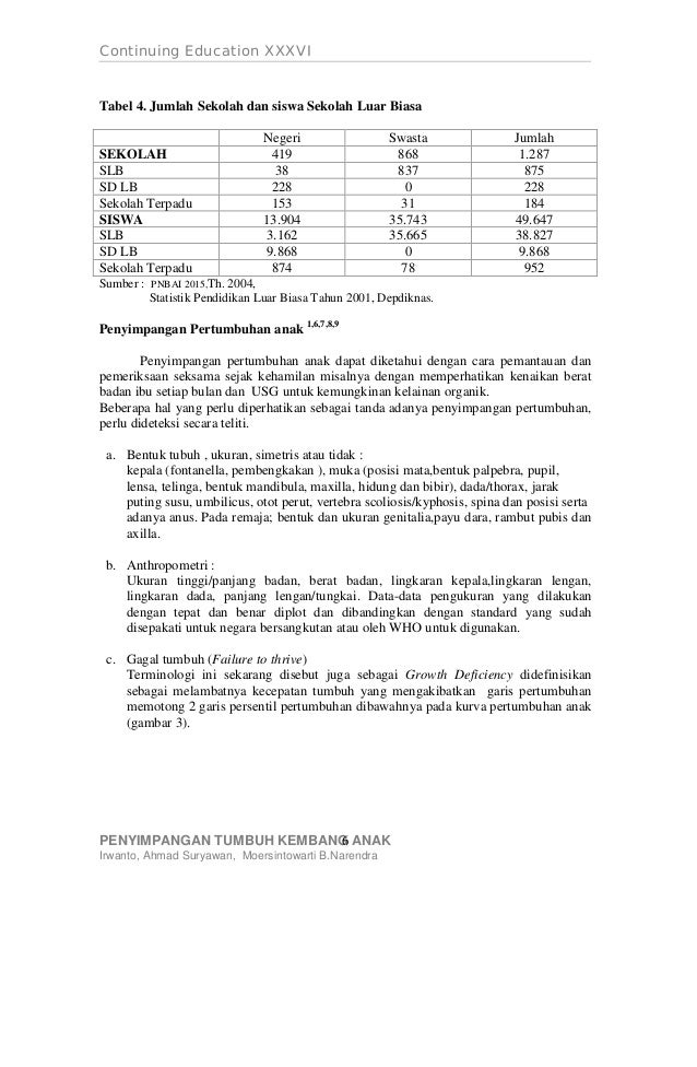 Penyimpanan pada pertumbuhan anak