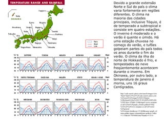 Devido a grande extensão
Norte e Sul do país o clima
varia fortemente em regiões
diferentes. O clima na
maioria das cidades
principais, inclusive Tóquio, é
de temperado a subtropical e
consiste em quatro estações.
O inverno é moderado e o
verão é quente e úmido. Há
uma estação chuvosa no
começo do verão, e tufões
golpeiam partes do país todos
os anos durante o fim do
verão. O clima da ilha do
norte de Hokkaido é frio, e
tempestades de neve
freqüentemente acontecem
durante o inverno. Em
Okinawa, por outro lado, a
temperatura de janeiro é
morna, uns 16 graus
Centígrados.
http://cade.search.yahoo.com/search/images/view
?back=http%3A%2F%2Fcade.search.yahoo.com
%2Fsearch%2Fimages%3Fp%3Djapan
%2Bclimate%26ei%3DUTF-8%26fl%3D0%26b
%3D21&w=470&h=310&imgurl=www.seejapan.
co.uk%2Fart%2Fgraph_climate.gif&rurl=http
%3A%2F%2Fwww.seejapan.co.uk%2Fvisitor
%2Fgeneral
%2Fclimate.html&size=23.6kB&name=graph_cli
mate.gif&p=japan+climate&type=gif&no=34&tt
=3.116&oid=79f508083a6a7baa&ei=UTF-8

 
