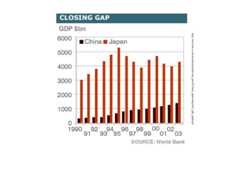 http://news.bbc.co.uk/nol/shared/spl/hi/asia_pac/05/china_japan/img/raw3_gdp_graph.gif

 