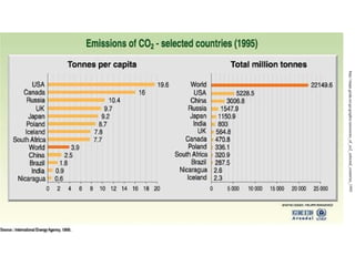 http://maps.grida.no/go/graphic/emissions_of_co2_selected_countries_1995

 